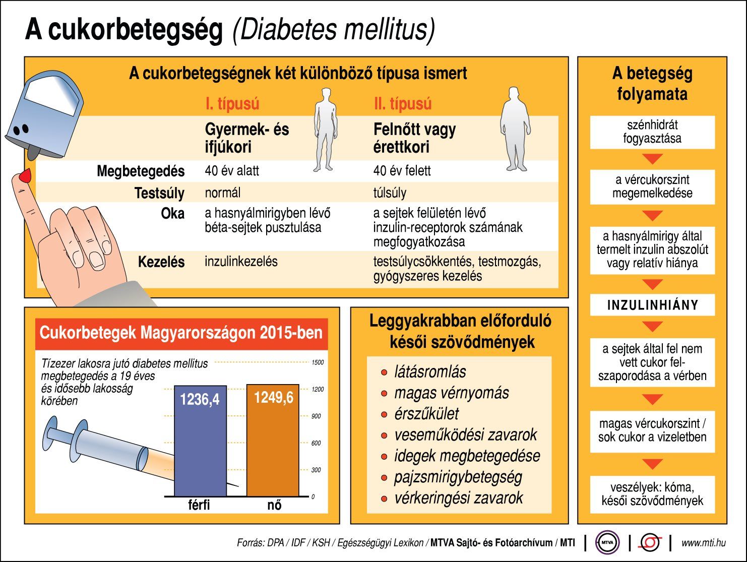 szabványok komplikációk kezelésére cukorbetegség)